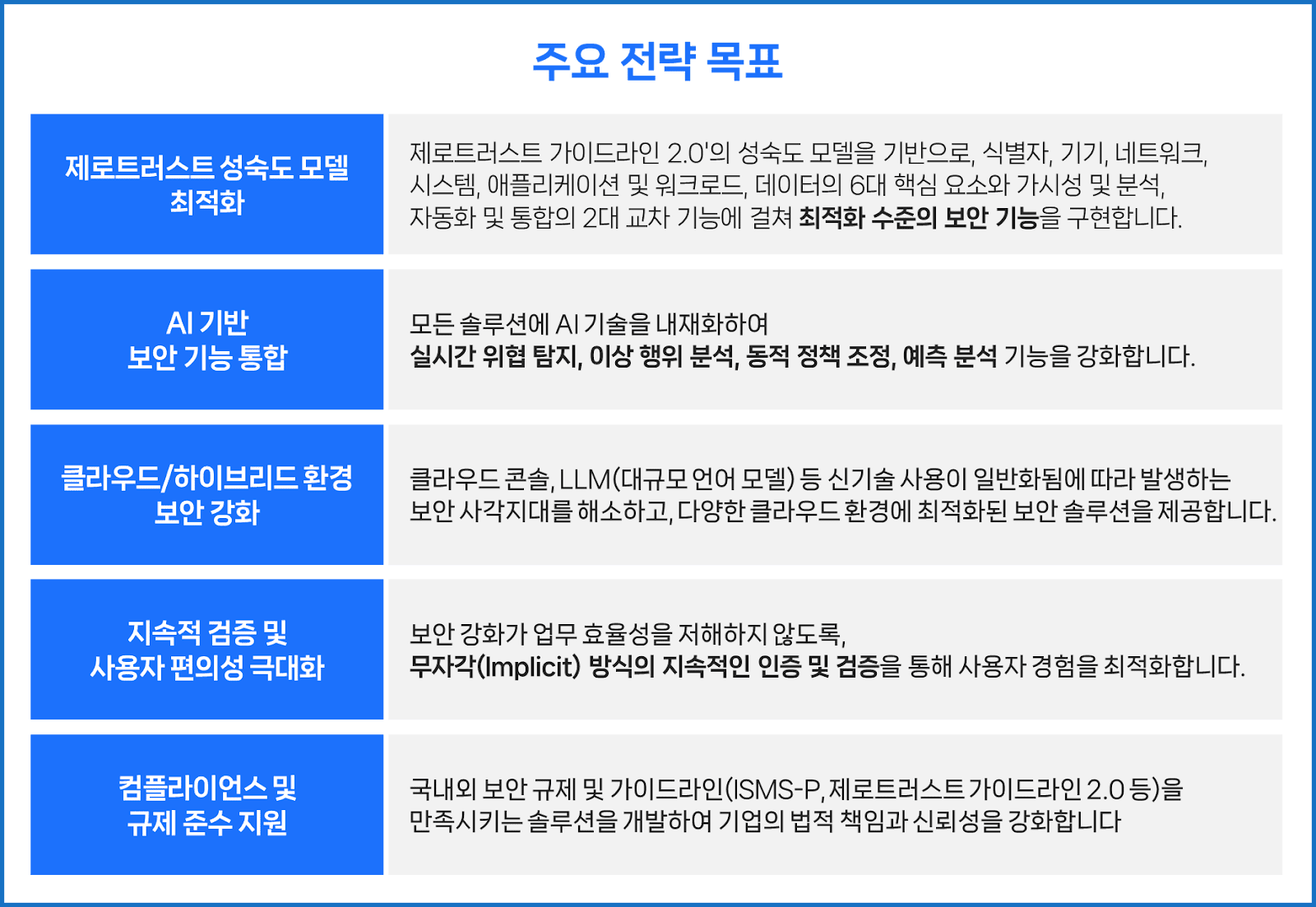 AI 기반 접근제어 시스템 개발 전략: 디지털 환경의 안전한 미래를 위한 혁신