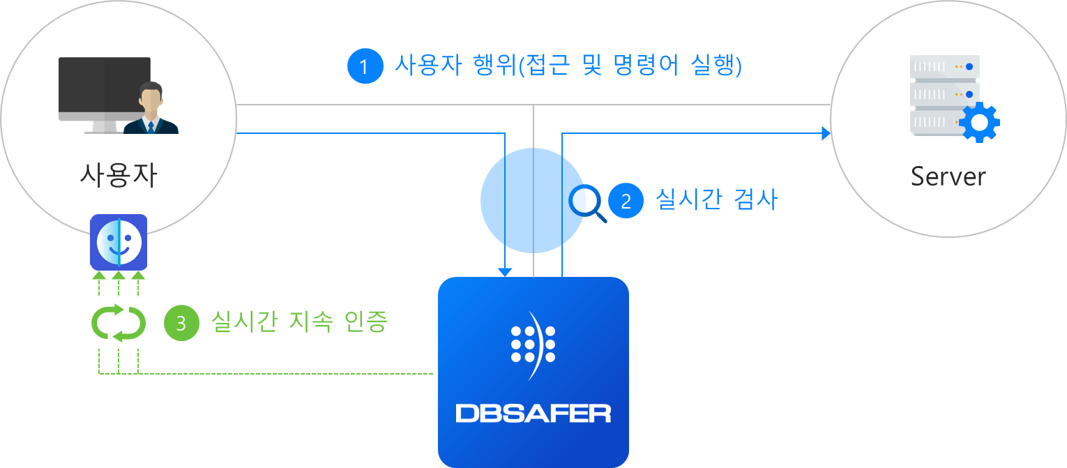 클라우드 환경에서의 레터럴 무브먼트 통제 전략