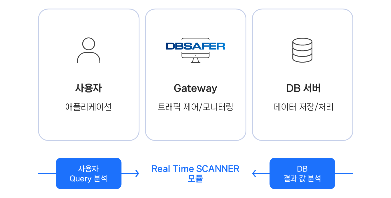 AI 기반 접근제어 시스템 개발 전략: 디지털 환경의 안전한 미래를 위한 혁신