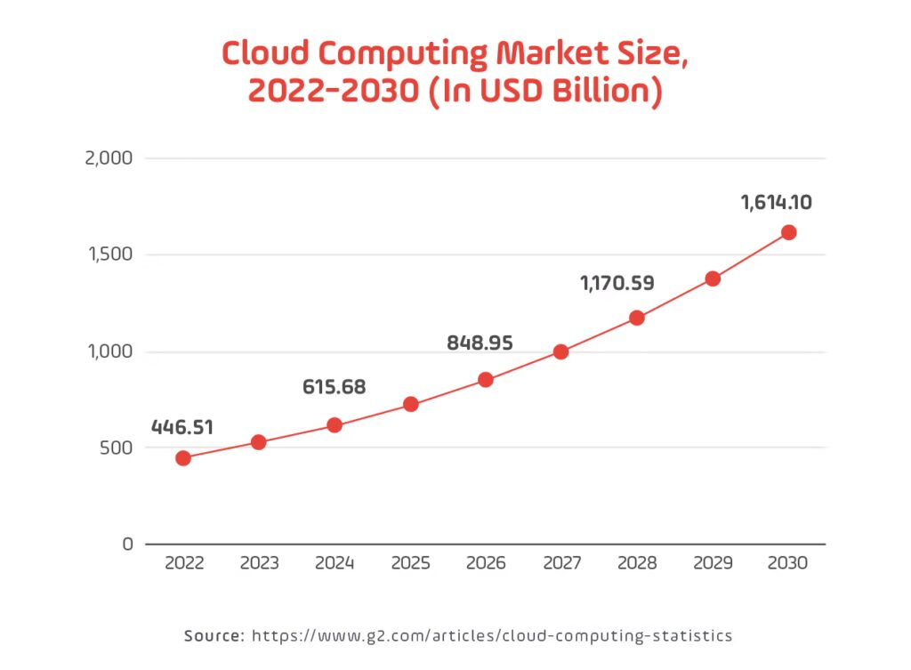 Cloud Lateral Movement Control Strategies in Cloud Environments