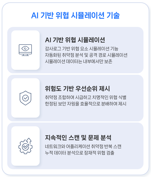 AI 기반 접근제어 시스템 개발 전략: 디지털 환경의 안전한 미래를 위한 혁신