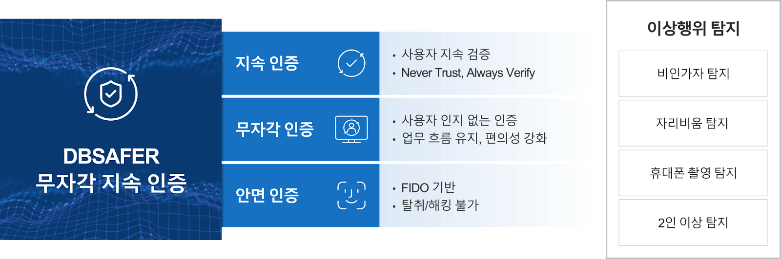 AI 기반 접근제어 시스템 개발 전략: 디지털 환경의 안전한 미래를 위한 혁신