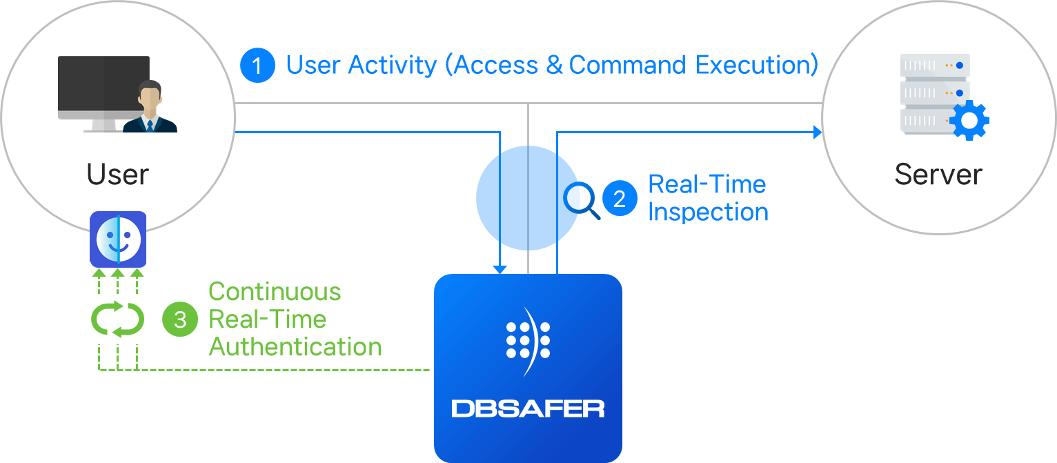 Cloud Lateral Movement Control Strategies in Cloud Environments