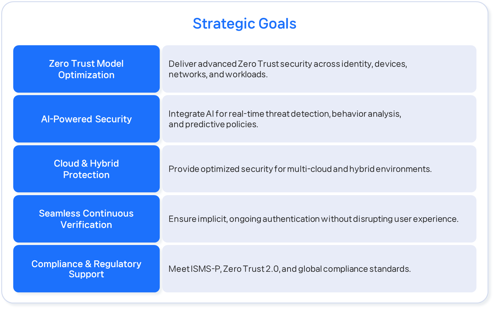 AI-Driven Access Control Development Strategy: Innovation for a Secure Digital Future