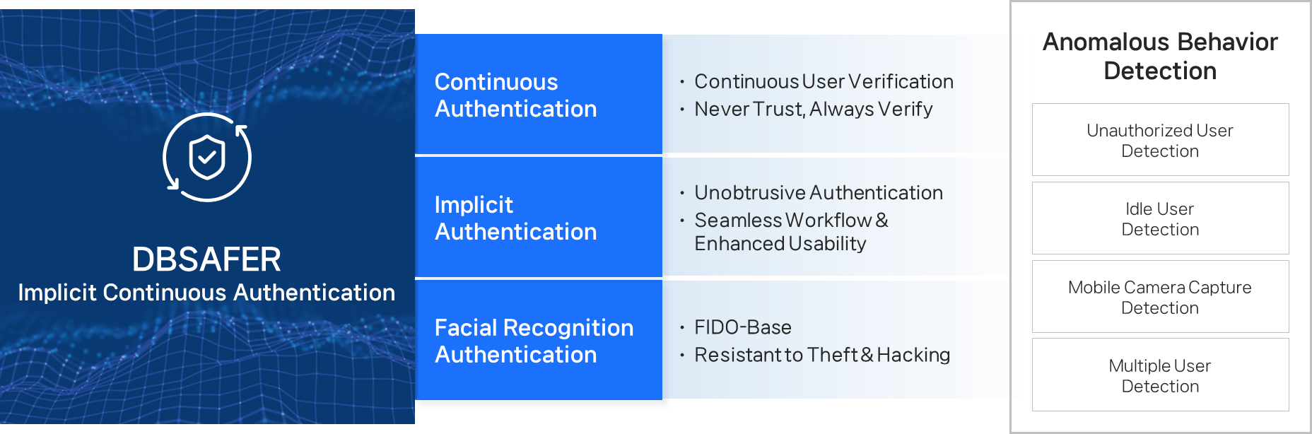 AI-Driven Access Control Development Strategy: Innovation for a Secure Digital Future