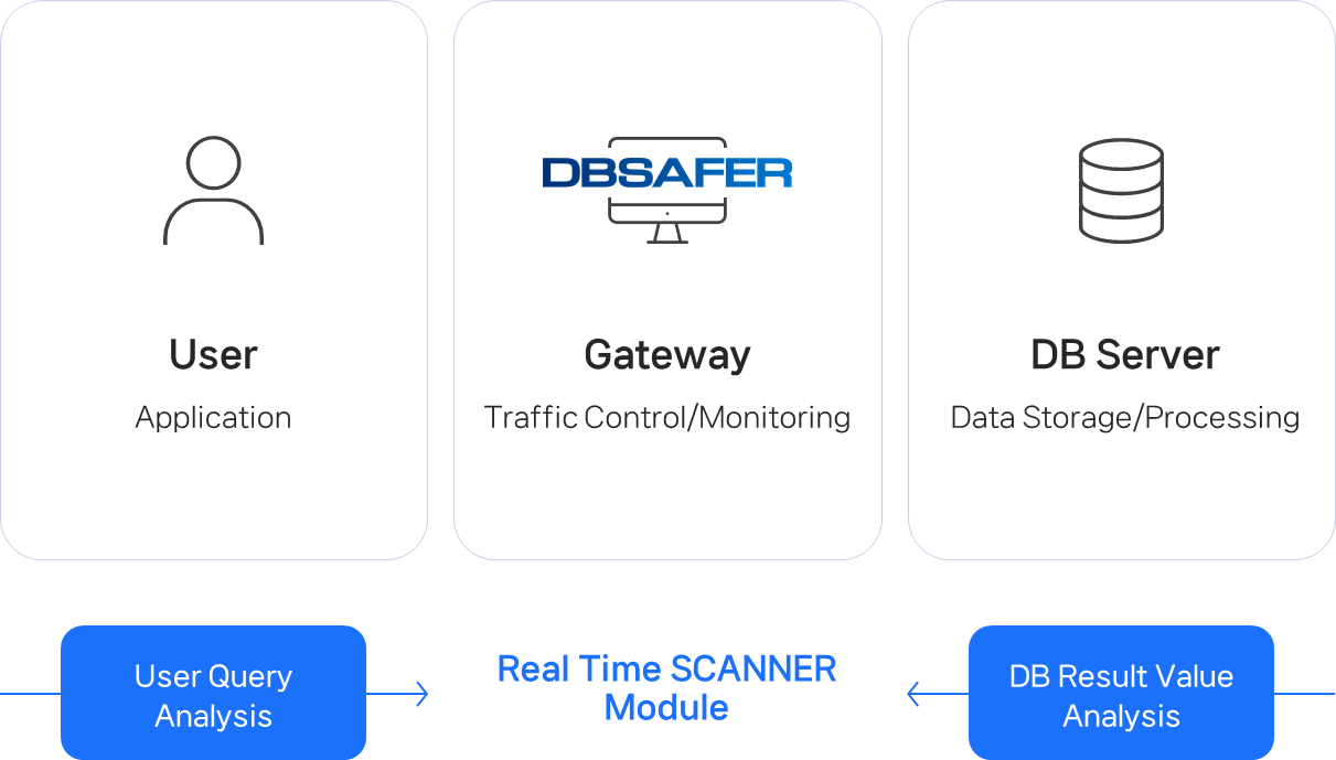 AI-Driven Access Control Development Strategy: Innovation for a Secure Digital Future
