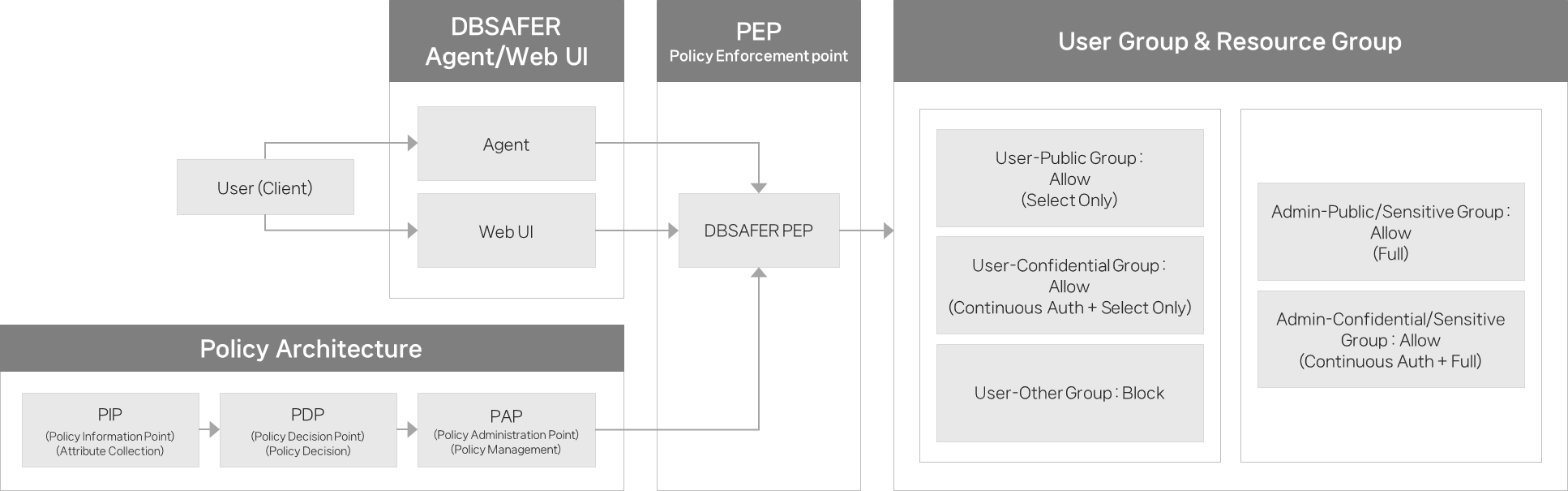 Hybrid Environment Infrastructure Security Approach