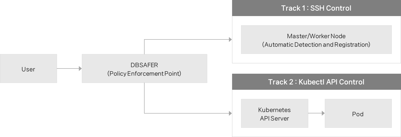 Hybrid Environment Infrastructure Security Approach