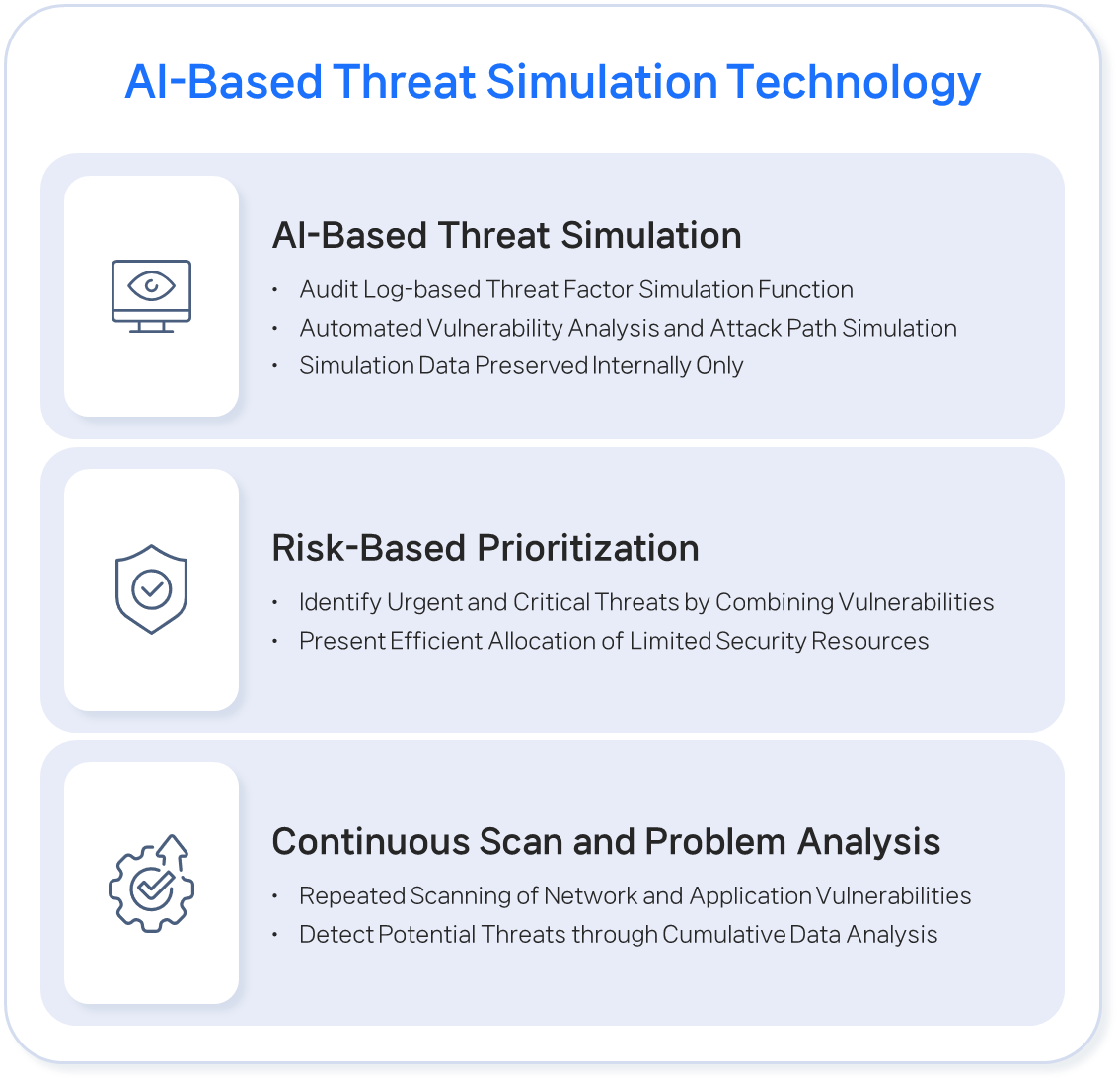 AI-Driven Access Control Development Strategy: Innovation for a Secure Digital Future
