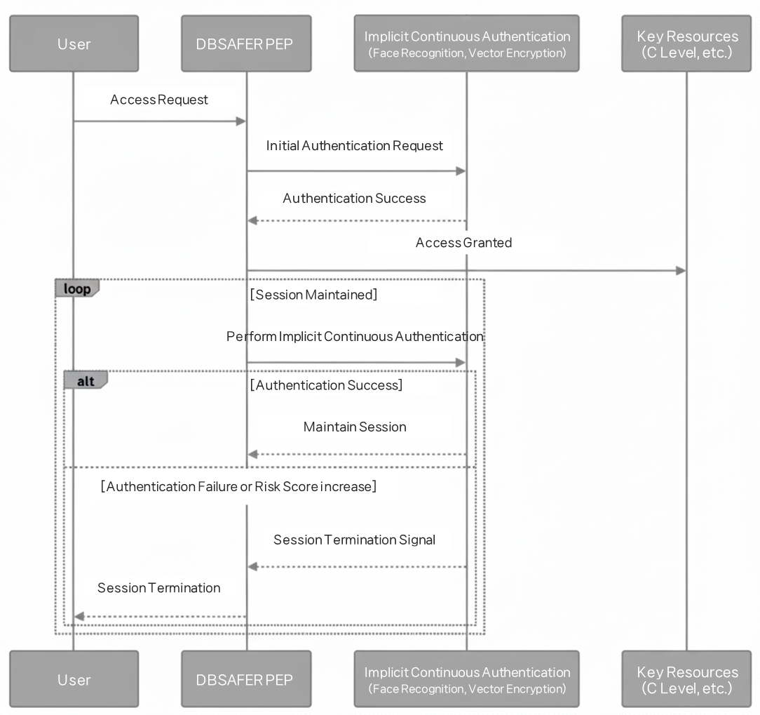 Hybrid Environment Infrastructure Security Approach