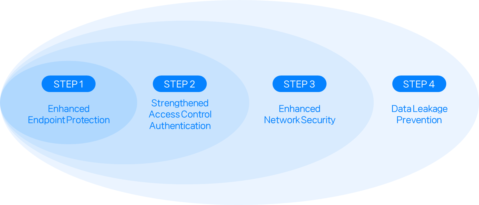 Cloud Lateral Movement Control Strategies in Cloud Environments