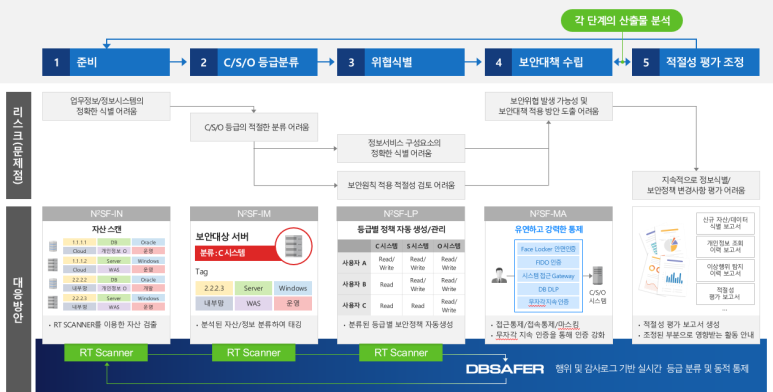 [PNP뉴스레터] N²SF & Zero Trust 환경 리스크 대응 방안 알아보기